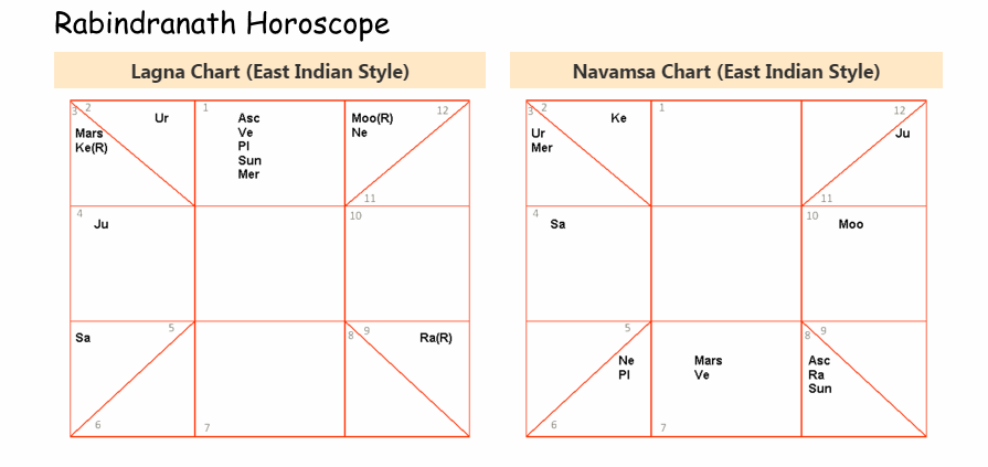 Online Horoscope